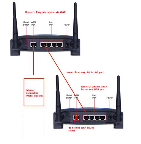 Can you chain two routers together?