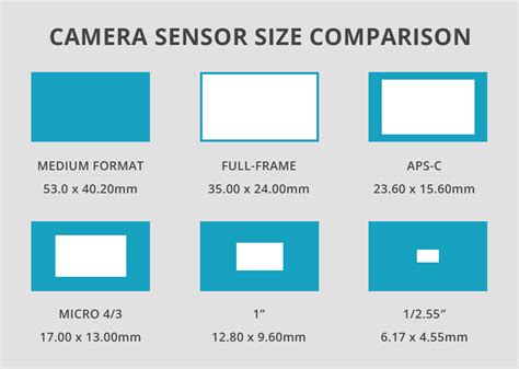 Can you change camera sensor?