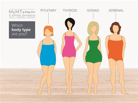 Can you change your body type?