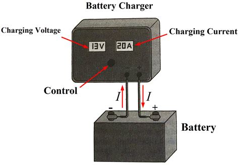 Can you charge a dead lead acid battery?