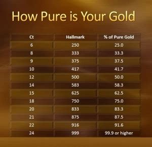 Can you check gold purity at home?