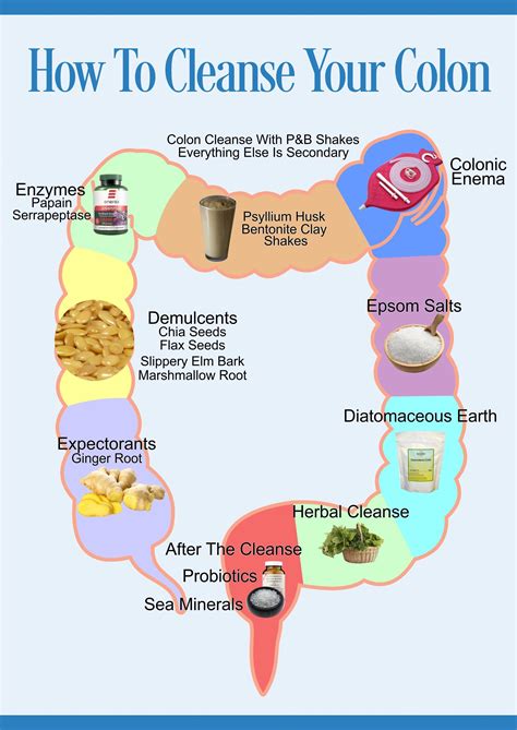 Can you clean your colon everyday?