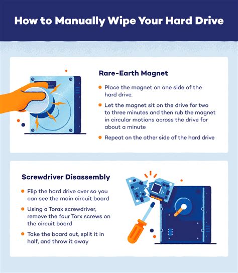 Can you completely wipe a hard drive?