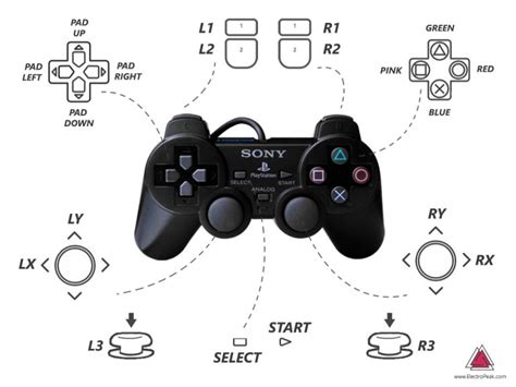 Can you connect 4 controllers to PS2?