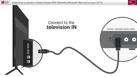 Can you connect a console to a smart TV?