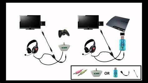 Can you connect headphones to PlayStation?