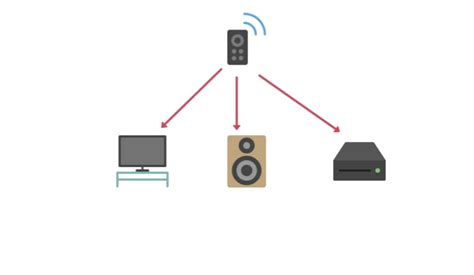Can you control a TV remotely?