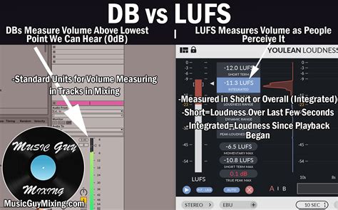 Can you convert LUFS to dB?