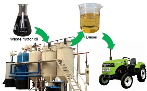 Can you convert cooking oil to diesel?