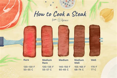 Can you cook meat at 130 degrees?