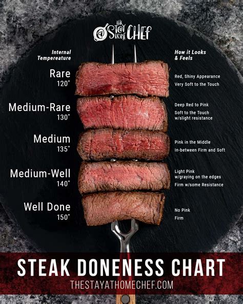 Can you cook steak on granite?