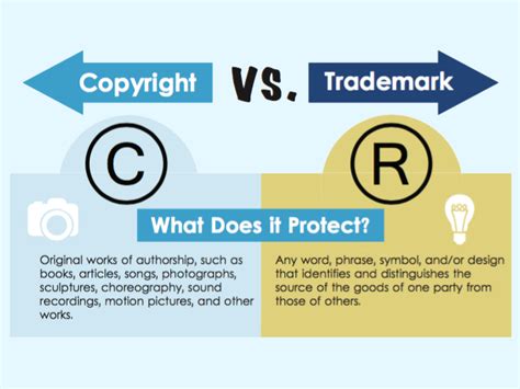 Can you copyright or patent a game?