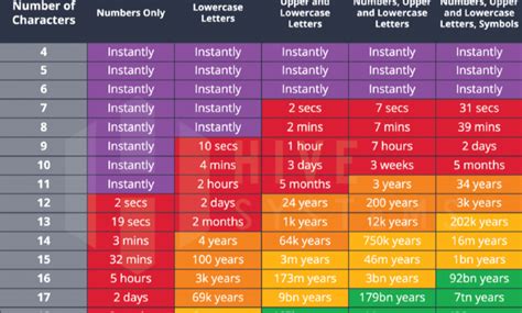 Can you crack a 8 character password?