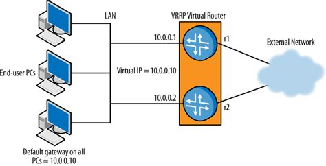 Can you create a virtual router?