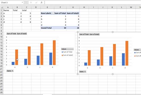 Can you create multiple charts based on the same worksheet data?
