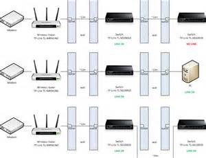 Can you daisy chain a router to another router?