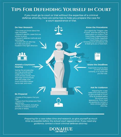 Can you defend yourself in court in Texas?