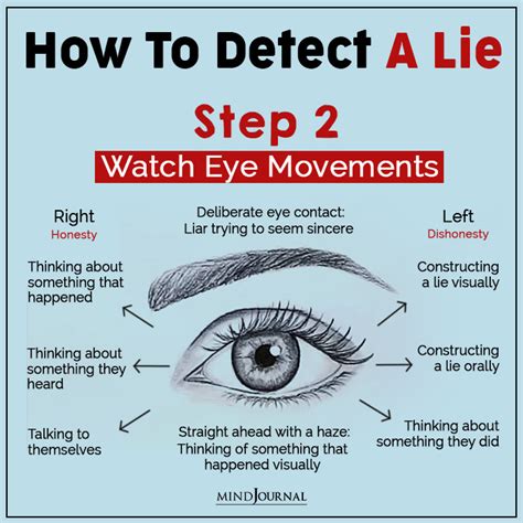 Can you detect lies from eyes?