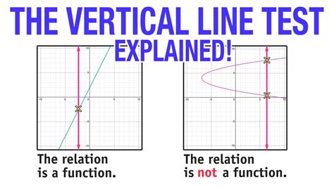 Can you differentiate a vertical line?