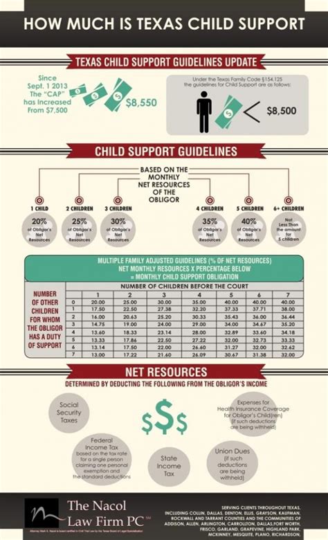 Can you dispute child support in Texas?