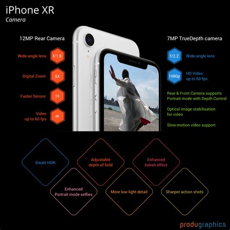 Can you do 0.5 zoom on iPhone XR?