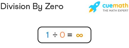 Can you do 1 divided by 0?