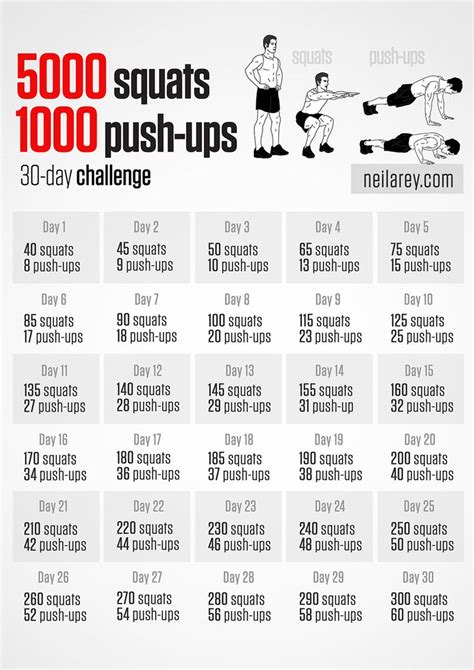 Can you do 5000 squats a day?