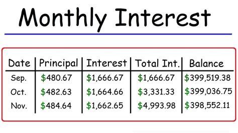 Can you do a 2 year mortgage?