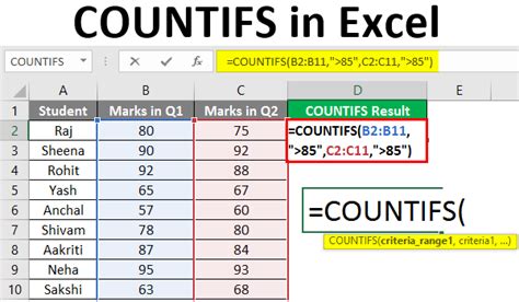 Can you do a Countif for partial text?