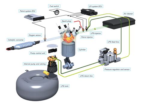 Can you do an LPG convert a diesel?