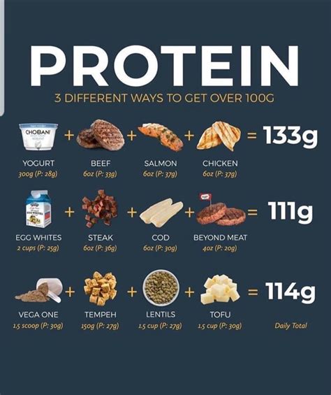 Can you do high protein on WeightWatchers?