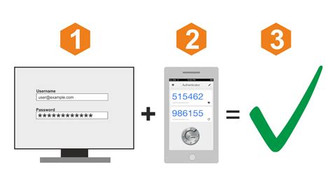 Can you do two-factor authentication without a phone?