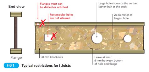 Can you drill holes in I-joists?