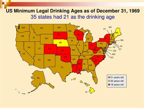 Can you drink at 18 in DC?