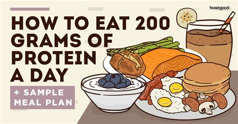 Can you eat 200 grams of protein at once?