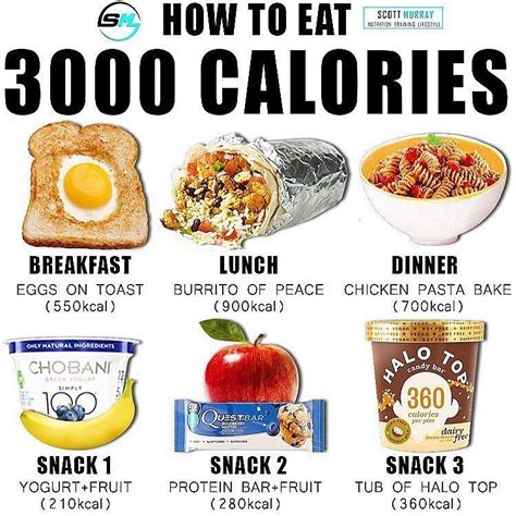 Can you eat 9000 calories a day?