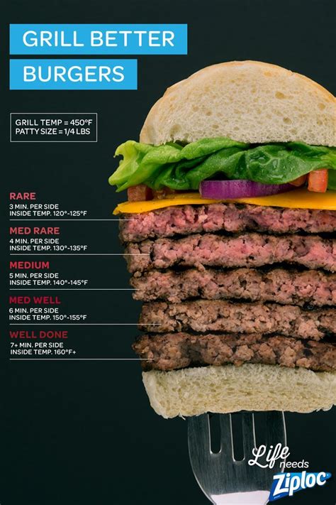 Can you eat a raw burger?