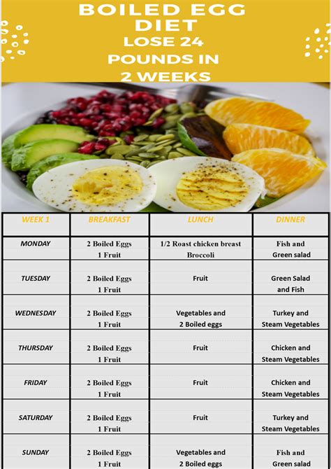 Can you eat fruit on egg diet?