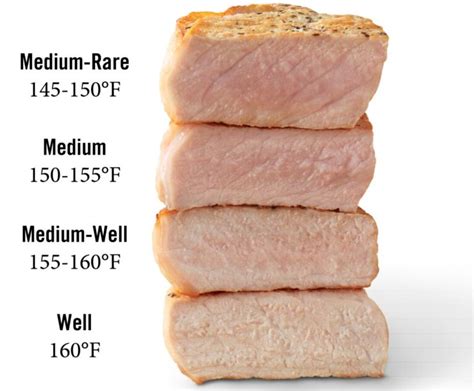 Can you eat pork at 138 degrees?