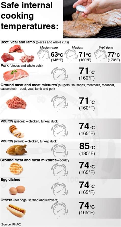 Can you eat pork at 165 degrees?