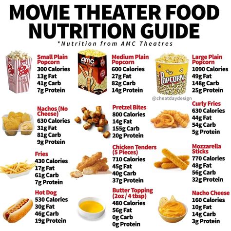 Can you eat snacks at the theatre?