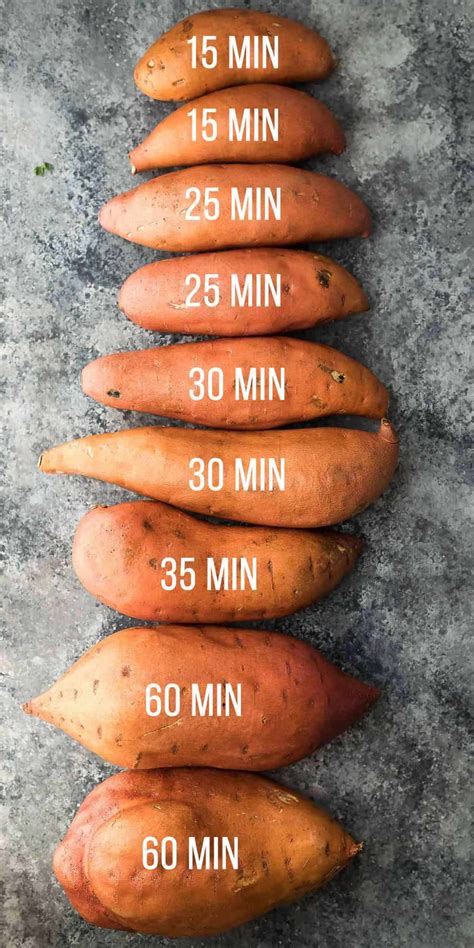 Can you eat too much sweet potato?