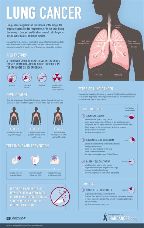 Can you feel OK with lung cancer?