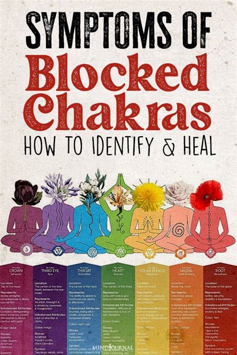 Can you feel a blocked chakra?