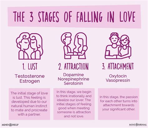 Can you feel chemistry in a kiss?