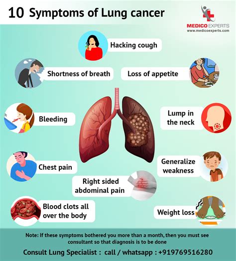 Can you feel early lung cancer?