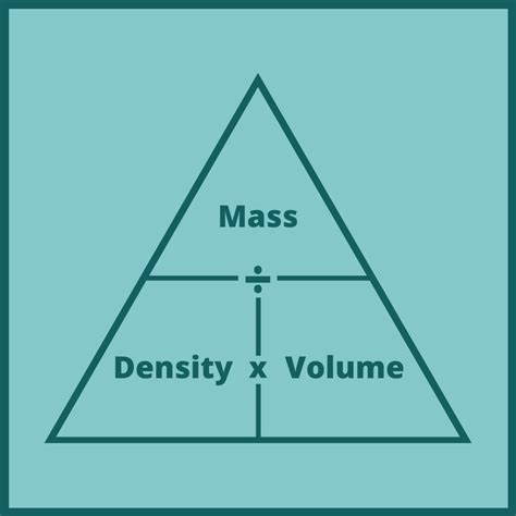 Can you find volume without density?