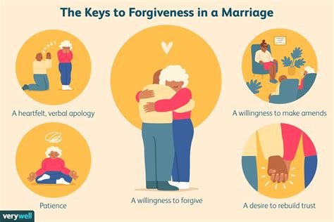 Can you forgive your partner for lying?