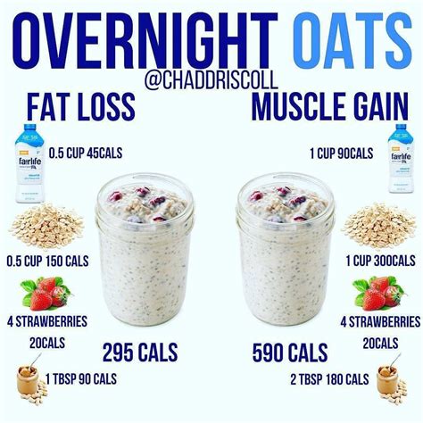 Can you gain 1kg overnight?
