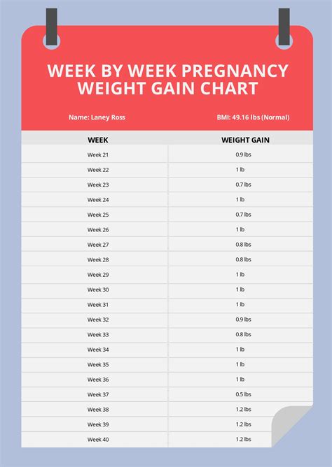 Can you gain 3 kg in a week?